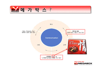 메가박스 마케팅전략-4