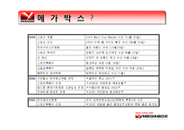 메가박스 마케팅전략-5