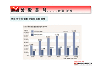 메가박스 마케팅전략-6