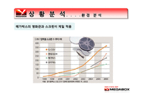메가박스 마케팅전략-7