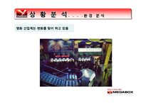 메가박스 마케팅전략-8