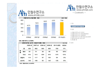 안철수 연구소 인적자원관리 평가 보고서-5