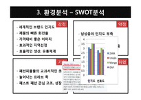 [국제경영] 글로벌 패션 브랜드 자라 zara 마케팅전략-13