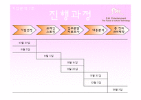 Sm엔터테인먼트 기업경영분석-4