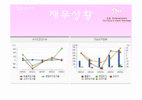 Sm엔터테인먼트 기업경영분석-14