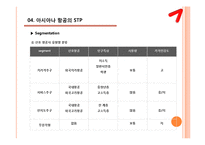 아시아나 항공 마케팅전략-7