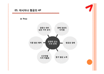 아시아나 항공 마케팅전략-14