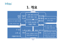 인도의 대기업 분석-9