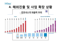 인도의 대기업 분석-12