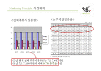 처음처럼 마케팅전략-7