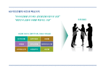 국민은행의 인적자원관리 동향과 도전과제-4