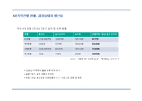 국민은행의 인적자원관리 동향과 도전과제-5