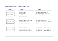 국민은행의 인적자원관리 동향과 도전과제-7