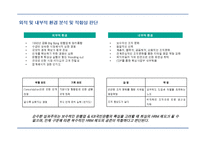 국민은행의 인적자원관리 동향과 도전과제-10