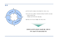 국민은행의 인적자원관리 동향과 도전과제-17