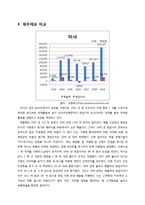 [e-비즈니스] 온라인 중심 기업 VS 온,오프라인 결합 기업(리오엘리VS미샤)-8