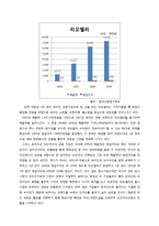 [e-비즈니스] 온라인 중심 기업 VS 온,오프라인 결합 기업(리오엘리VS미샤)-9