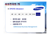 세계가전업체의 기업문화-8