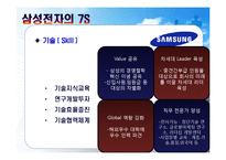 세계가전업체의 기업문화-15