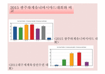 2011 대구육상선수권대회의 성공적인 개최전략-10