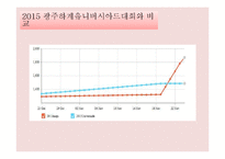 2011 대구육상선수권대회의 성공적인 개최전략-11