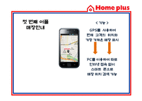 [경영정보] 홈플러스 스마트 어플리케이션 Smart application을 통한 CRM 전략-8