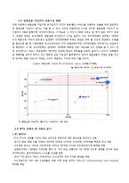[마케팅] 한국 3대 통신사 결합상품 시장-2
