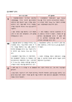 [마케팅] 한국 3대 통신사 결합상품 시장-4