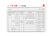 오리온 기업경영분석-7