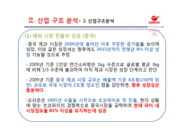 오리온 기업경영분석-12