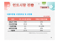 [글로벌마케팅] 농심 라면의 해외진출전략 -인도 & 멕시코 진출-18