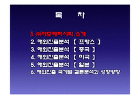 [국제경영] 아모레퍼시픽의 해외진출-2