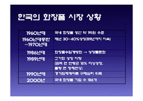 [국제경영] 아모레퍼시픽의 해외진출-5