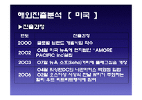 [국제경영] 아모레퍼시픽의 해외진출-8