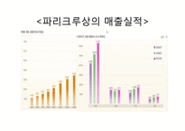 [식음료경영] 파리크라상의 cost control 파리바게뜨-4
