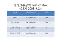 [식음료경영] 파리크라상의 cost control 파리바게뜨-5