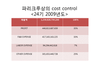 [식음료경영] 파리크라상의 cost control 파리바게뜨-6