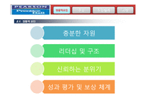 효과적인 팀제, 성공요인 및 사례분석-6