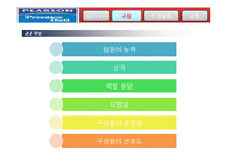 효과적인 팀제, 성공요인 및 사례분석-11