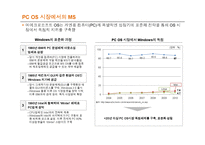 정보재를 통해 본 MS의 과거와 전망 -PC와 스마트폰 OS 시장을 중심으로-6