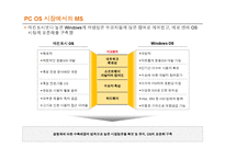 정보재를 통해 본 MS의 과거와 전망 -PC와 스마트폰 OS 시장을 중심으로-7