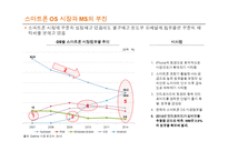 정보재를 통해 본 MS의 과거와 전망 -PC와 스마트폰 OS 시장을 중심으로-10