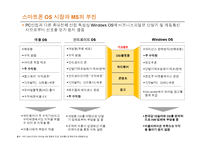 정보재를 통해 본 MS의 과거와 전망 -PC와 스마트폰 OS 시장을 중심으로-15