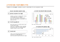 정보재를 통해 본 MS의 과거와 전망 -PC와 스마트폰 OS 시장을 중심으로-16
