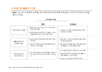 정보재를 통해 본 MS의 과거와 전망 -PC와 스마트폰 OS 시장을 중심으로-20
