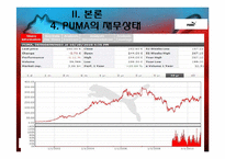 PUMA 퓨마 마케팅-11