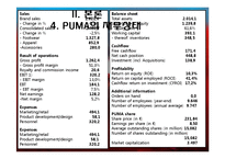 PUMA 퓨마 마케팅-12