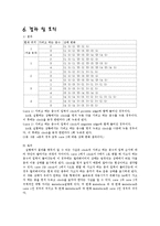 [전기전자기초실험] 4층 elevator controller 설계-12