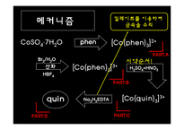 [무기화확실험] Cobalt Phenanthroline 착물의 합성과 반응-10