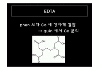 [무기화확실험] Cobalt Phenanthroline 착물의 합성과 반응-18